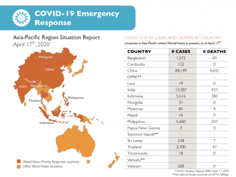 Sitrep10asiapac