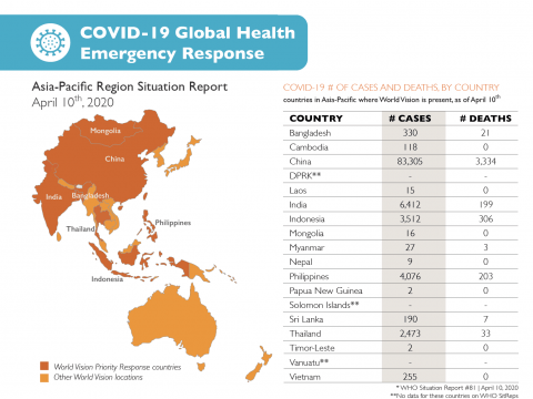 Sitrep9asiapac