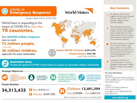 COVID-19 Emergency Response Update May 28