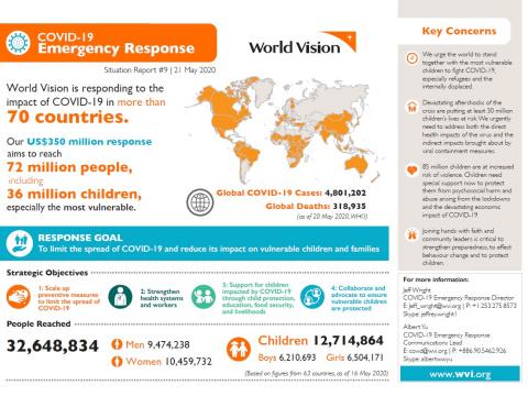 COVID-19 Emergency Response Update May 21