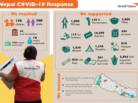 Responding the Needs of Vulnerable Children and Communities