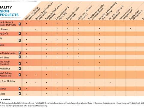 mHealth Summary of Functionality 2017