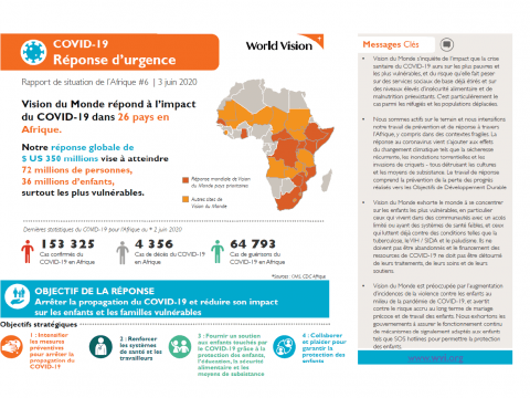 Réponse d'Urgence au COVID-19: Rapport de situation sur l’Afrique #6