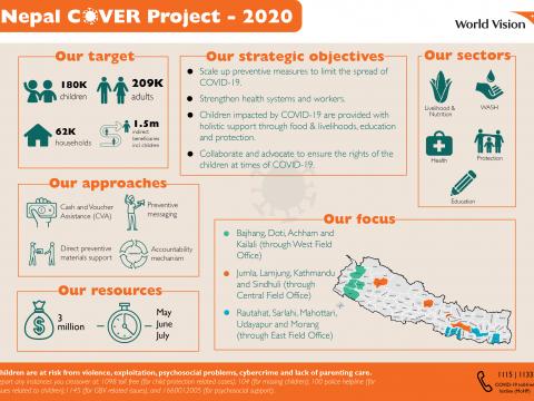 Nepal COVER Project overview infographic