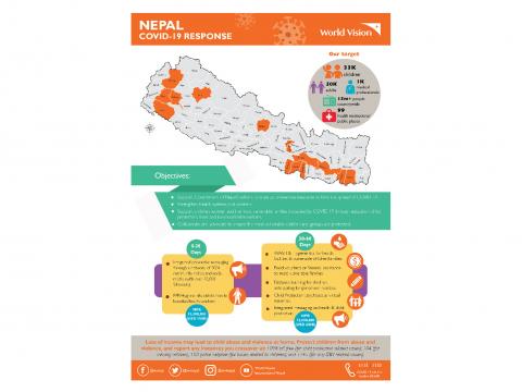 Nepal COVID-19 Response infographic
