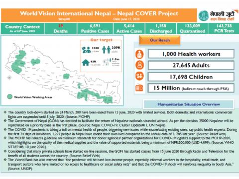 Nepal COVER Project SitRep 8 (17 June update)