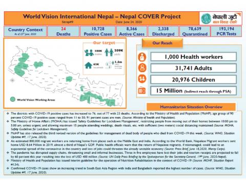 Nepal COVER Project SitRep 9