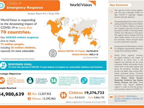 COVID-19 Emergency Response Update July 30 2020