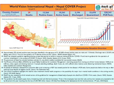 Nepal COVER Project SitRep 10 (Update July 1, 2020) 1