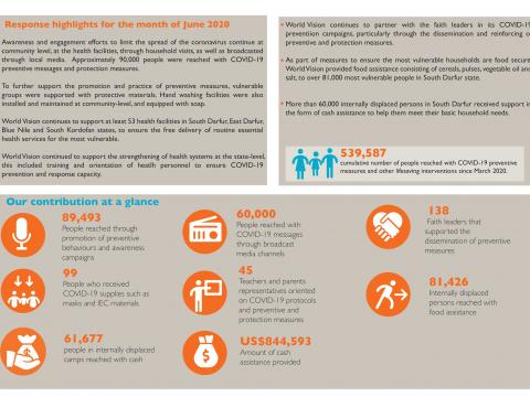 Sudan COVID-19 Health Emergency Situation Report #6