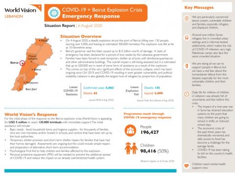 COVID-19 and Emergency explosion sit rep