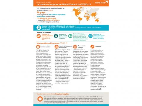 Déclaration de capacité: La réponse d’urgence de World Vision à la COVID-19