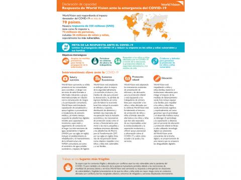 Declaración de capacidad: Respuesta de World Vision ante la emergencia del COVID-19