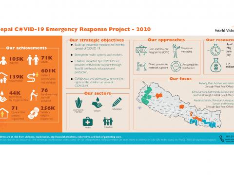 Providing life-saving assistance to the vulnerable children and communities impacted by COVID-19