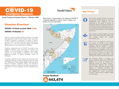 Somalia COVID-19 SitRep - June 2020