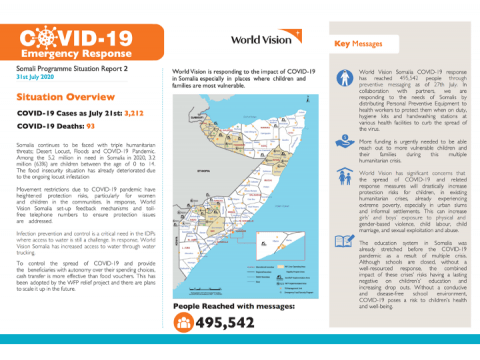 Somalia COVID-19 SitRep - July 2020