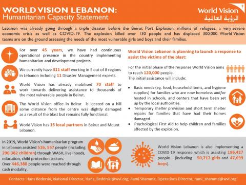 World Vision Lebanon Humanitarian Capacity Statement