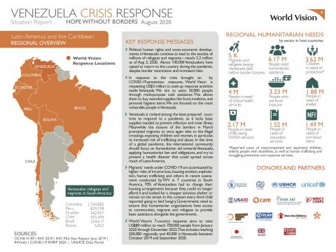 August 2020 SitRep: Venezuela Crisis Response