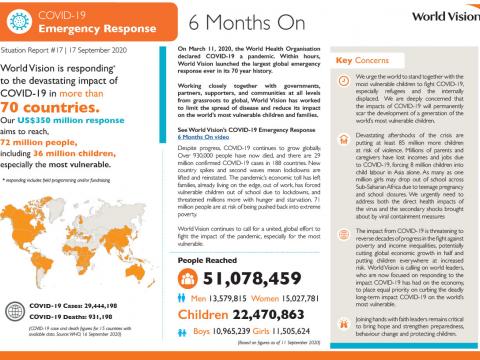 COVID-19 Emergency Response Update September 17 2020