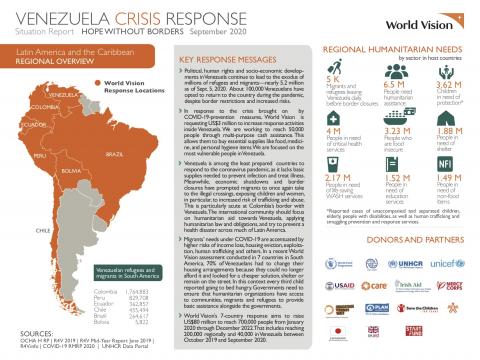 September 2020 SitRep: Venezuela Crisis Response