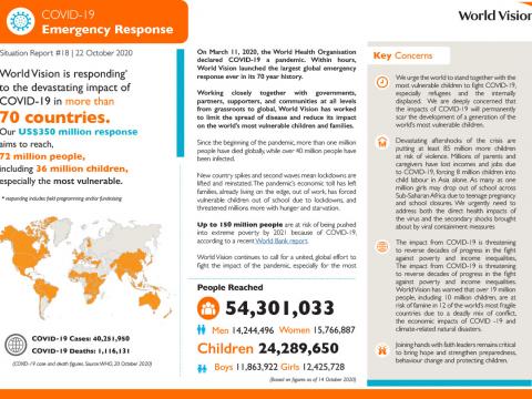 COVID-19 Emergency Response Update October 22 2020