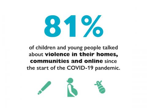 Act Now: Experiences and recommendations of girls and boys on the impact of COVID-19-Violence