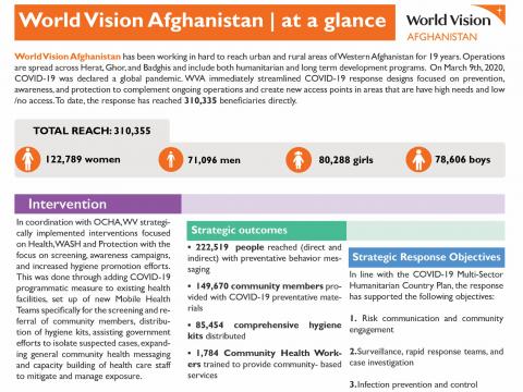 WV Afghanistan Covid-19 response