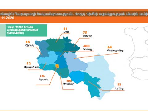 Լեռնային Ղարաբաղի հակամարտություն. Վորլդ Վիժնի աջակցության մասին ամփոփ