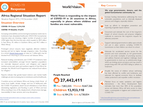 COVID-19 Africa Emergency Response Situation Report #15