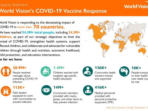 World Vision's COVID-19 vaccine capacity statement