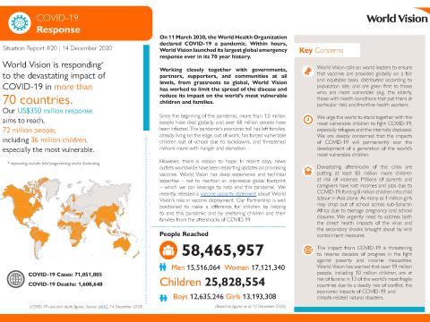 Covid 19 Response Update December 14 2020 Coronavirus Health Crisis World Vision International