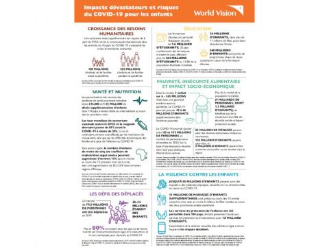 UNGASS COVID-19 Infographic in French