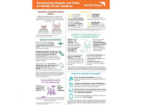 Devastating Impacts and Risks of COVID-19 for Children