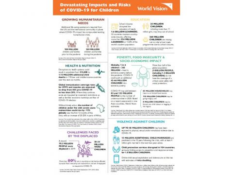 Devastating Impacts and Risks of COVID-19 for Children