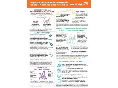 UNGASS COVID-19 Infographic in Spanish
