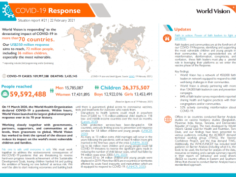 COVER global sitrep as of 19 Feb 2021