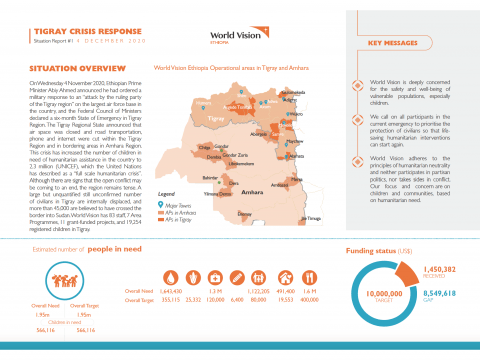 Tigray Crisis Humanitarian Response Situation Report #1