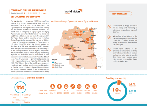 Tigray Crisis Humanitarian Response Situation Report #3