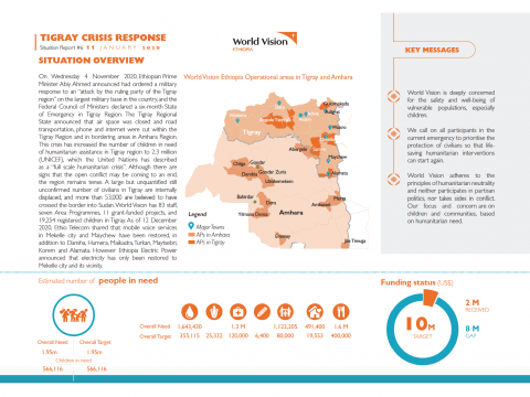 Tigray Crisis Humanitarian Response Situation Report #5