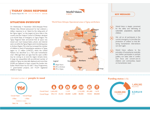 Tigray Crisis Humanitarian Response Situation Report #2