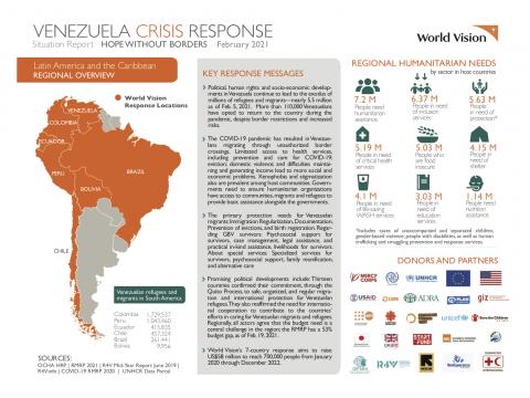 Venezuela Migrant and Refugee Crisis Response Update February 2021