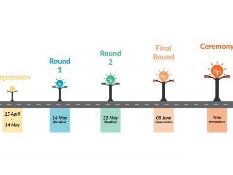 Timeline