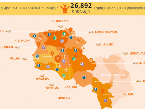 World Vision Armenia Snapshot 2020