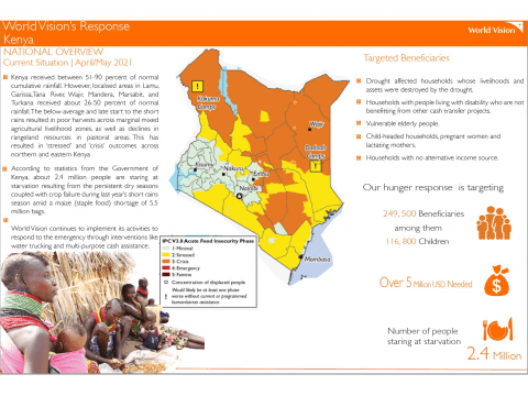 Hunger Crisis Kenya.png