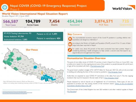 Nepal COVER Project Phase II SitRep 4 (2 June 2021 update)