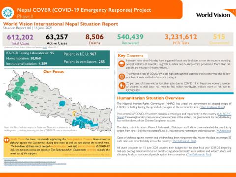 Nepal COVER Project Phase II SitRep 6 (Updated 16 June 2021)