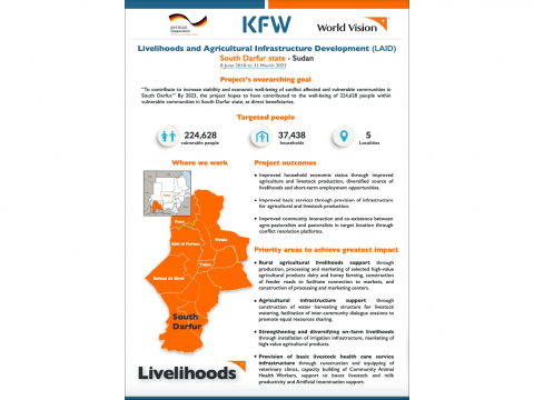 German Development Cooperation through KfW Development Bank is providing funding for this project.