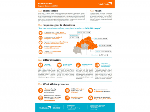 Capacity Statement 2021 - Burkina Faso