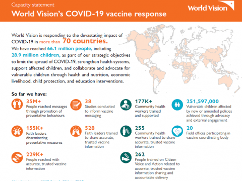 World Vision's COVID-19 vaccine capacity statement 