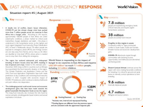 East Africa hunger crisis sit rep August 2021